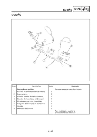 GUIDÃO         CHAS
                                                                                 CHAS

GUIDÃO




Ordem                      Serviço/Peça         Qtde.                        Observação

        Remoção do guidão                               Remover as peças na ordem listada.
  1     Fixador do cilindro mestre dianteiro      1
  2     Interruptores                             2
  3     Cilindro mestre do freio dianteiro        1
  4     Fixador do manete da embreagem            1
  5     Fixadores superiores do guidão            2
  6     Conjunto da manopla do acelerador         1
  7     Guidão                                    1
  8     Manopla lado direito                      1
                                                        Para instalação, reverter o
                                                        procedimento de remoção




                                               4 – 47
 