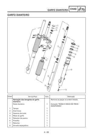DIANTEIRO
                                                   GARFO DIANTEIRO          CHAS
                                                                            CHAS

      DIANTEIRO
GARFO DIANTEIRO




Ordem                        Serviço/Peça    Qtde.                      Observação

        Remoção das bengalas do garfo
                       bengalas garfo                Remova as peças na ordem listada.
        dianteiro
        Roda dianteira                         1     Consulte “RODA E DISCO DE FREIO
                                                     DIANTEIROS” .
  1     Tampa                                  1
  2     Anel trava                             1
  3     Assento da mola                        1
  4     Mola do garfo                          1
  5     Retentor de poeira                     1
  6     Presilha                               1
  7     Retentor                               1
  8     Arruela espaçadora                     1



                                            4 – 60
 