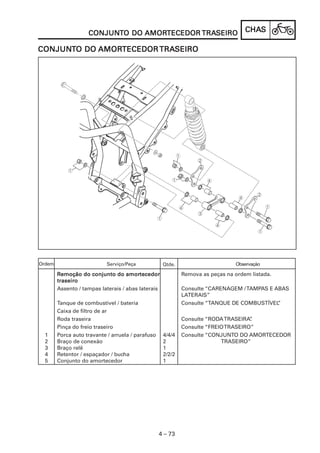 CONJUNTO DO AMORTECEDOR TRASEIRO
                    CONJUNT     AMORTECEDOR TRASEIRO                               CHAS
                                                                                   CHAS

CONJUNTO DO AMORTECEDOR TRASEIRO
CONJUNT     AMORTECEDOR TRASEIRO




Ordem                       Serviço/Peça            Qtde.                      Observação

                                    amortecedor
        Remoção do conjunto do amortecedor                  Remova as peças na ordem listada.
        traseiro
        Assento / tampas laterais / abas laterais           Consulte “CARENAGEM / TAMPAS E ABAS
                                                            LATERAIS”
        Tanque de combustível / bateria                     Consulte “TANQUE DE COMBUSTÍVEL ”
        Caixa de filtro de ar
        Roda traseira                                       Consulte “RODA TRASEIRA”.
        Pinça do freio traseiro                             Consulte “FREIO TRASEIRO”
  1     Porca auto travante / arruela / parafuso    4/4/4   Consulte “CONJUNTO DO AMORTECEDOR
  2     Braço de conexão                            2                     TRASEIRO”
  3     Braço relê                                  1
  4     Retentor / espaçador / bucha                2/2/2
  5     Conjunto do amortecedor                     1




                                                   4 – 73
 