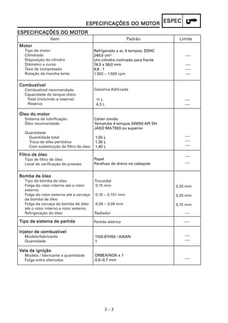 ESPECIFICAÇÕES DO MOTOR ESPEC
                                                       MOT
ESPECIFICAÇÕES DO MOTOR
                  MOT
                 Item                                       Padrão            Limite
Motor
  Tipo de motor                          Refrigerado a ar, 4 tempos, SOHC
  Cilindrada                             249,0 cm³                               ----
  Disposição do cilindro                 Um cilindro inclinado para frente
  Diâmetro x curso                       74,0 x 58,0 mm                          ----
  Taxa de compressão                     9,8 : 1                                 ----
  Rotação da marcha lenta                1.300 ~ 1.500 rpm                       ----

Combustível
  Combustível recomendado                Gasolina Aditivada
  Capacidade do tanque cheio
   Total (incluindo a reserva)            11 L                                  ----
   Reserva                                4,3 L                                 ----

Óleo do motor
  Sistema de lubrificação                Cárter úmido
  Óleo recomendado                       Yamalube 4 tempos 20W50 API SH
                                         JASO MA T903 ou superior
  Quantidade
    Quantidade total                     1,55 L                                 ----
    Troca de óleo periódica              1,35 L                                 ----
    Com substituição de filtro de óleo   1,45 L                                 ----

Filtro de óleo                                                                  ----
  Tipo de filtro de óleo                 Papel
  Local de verificação de pressão        Parafuso de dreno no cabeçote          ----


Bomba de óleo
  Tipo de bomba de óleo                  Trocoidal
  Folga do rotor interno até o rotor      0,15 mm                            0,20 mm
  externo
  Folga do rotor externo até a carcaça   0,10 ~ 0,151 mm                     0,20 mm
  da bomba de óleo
  Folga da carcaça da bomba de óleo      0,04 ~ 0,09 mm                      0,15 mm
  até o rotor interno e rotor externo
  Refrigeração do óleo                   Radiador                               ----

                    partida
T ipo de sistema de partida              Partida elétrica                       ----

Injetor de combustível
  Modelo/fabricante                      1100-87H50 / AISAN                     ----
  Quantidade                             1                                      ----

Vela de ignição
  Modelo / fabricante x quantidade       DR8EA/NGK x 1
  Folga entre eletrodos                  0,6~0,7 mm                             ----




                                                  2–2
 