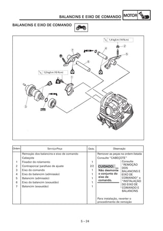 MOT
                                    BALANCINS E EIXO DE COMANDO MOTOR
                                                EIXO

            EIXO
BALANCINS E EIXO DE COMANDO



                                                                          1,4 kgf.m (14 N.m)

                                                                                       2
                                                                      4
                                           7
                                                                                        5

                                                      6


                      1,0 kgf.m (10 N.m)

                                           1




         3
                    Novo
                    Nov




Ordem                      Serviço/Peça                Qtde.                 Observação

        Remoção dos balancins e eixo de comando                  Remover as peças na ordem listada
        Cabeçote                                                 Consulte “CABEÇOTE”
  1     Fixador do rolamento                                1                      Consulte
                                                                                   “REMOÇÃO
  2     Contraporca/ parafuso de ajuste                    2/2    CUIDADO:
                                                                 CUIDADO:          DOS
  3     Eixo do comando                                     1     Não desmonte BALANCINS E
  4     Eixo do balancim (admissão)                         1     o conjunto do    EIXO DE
  5     Balancim (admissão)                                 1     eixo
                                                                  eixo de          COMANDO” e
                                                                  comando.         “INSTALAÇÃO
  6     Eixo do balancim (exaustão)                         1
                                                                                   DO EIXO DE
  7     Balancim (exaustão)                                 1                      COMANDO E
                                                                                   BALANCINS

                                                                 Para instalação, reverter o
                                                                 procedimento de remoção




                                                  5 – 24
 