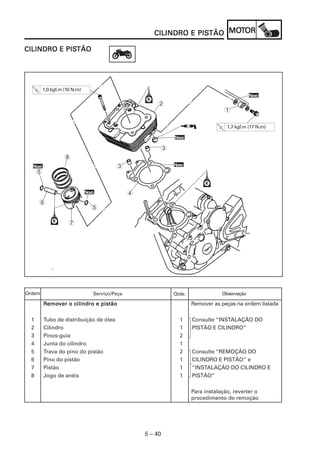 PISTÃO MOT
                                                        CILINDRO E PISTÃO MOTOR

           PISTÃO
CILINDRO E PISTÃO




          1,0 kgf.m (10 N.m)
                                                                                               Novo
                                                                                               Nov

                                                         2
                                                                                   1

                                                                                    1,7 kgf.m (17 N.m)

                                                              Novo
                                                              Nov

                                                          3
                    8
  Novo
  Nov                                      3                  Novo
                                                              Nov
      5


                               Novo
                               Nov               4
      6
                                 5

                      7




Ordem                             Serviço/Peça                Qtde.               Observação

          Remover o cilindro e pistão
           emover                                                     Remover as peças na ordem listada

  1       Tubo de distribuição de óleo                          1     Consulte “INSTALAÇÃO DO
  2       Cilindro                                              1     PISTÃO E CILINDRO”
  3       Pinos-guia                                            2
  4       Junta do cilindro                                     1
  5       Trava do pino do pistão                               2     Consulte “REMOÇÃO DO
  6       Pino do pistão                                        1     CILINDRO E PISTÃO” e
  7       Pistão                                                1     “INSTALAÇÃO DO CILINDRO E
  8       Jogo de anéis                                         1     PISTÃO”

                                                                      Para instalação, reverter o
                                                                      procedimento de remoção




                                                     5 – 40
 