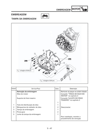 EMBREAGEM MOT
                                                                      EMBREAGEM MOTOR

EMBREAGEM
EMBREAGEM
TAMPA DA EMBREAGEM
 AMPA DA EMBREAGEM




                                               4
                                   3

                                                            1                        Novo
                                                                                     Nov
                  Novo
                  Nov                                               Novo
                                                                    Nov
                                                                               5



           1,0 kgf.m (10 N.m)




                                                                                       2
                                               1,0 kgf.m (10 N.m)




Ordem                           Serviço/Peça                        Qtde.               Observação

        Remoção da embreagem                                                Remover as peças na ordem listada
        Óleo do motor                                                       Consulte “TROCA DE ÓLEO DO
                                                                            MOTOR” no capítulo 3
        Suporte do freio traseiro                                           Consulte “AJUSTE DO FREIO
                                                                            TRASEIRO” no capítulo 3
                                                                       1
  1     Tubo de distribuição de óleo                                   1
  2     Mangueiras do radiador de óleo                                 2    Desconectar
  3     Tampa da embreagem                                             1
  4     Pinos-guia                                                     2
  5     Junta da tampa da embreagem                                    1
                                                                            Para instalação, reverter o
                                                                            procedimento de remoção




                                                     5 – 47
 