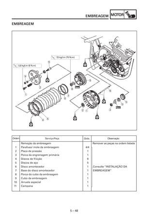 EMBREAGEM MOT
                                                                  EMBREAGEM MOTOR

EMBREAGEM
EMBREAGEM




                                       7 kgf.m (75 N.m)
                                        ,5

                                E
      0,8 kgf.m (8 N.m)



           D
                                                                      9

                          2                               Novo
                                                          Nov
                                                     8
                                                                                      F
           1                                     7
                                             6
                                                                                                       C
                                                                                                   0
                                                                                            Novo
                                                                                            Nov
                                                                 BA                   3


                          4 5




Ordem                         Serviço/Peça                       Qtde.               Observação

        Remoção da embreagem                                              Remover as peças na ordem listada
  1     Parafuso/ mola da embreagem                               4/4
  2     Placa de pressão                                           1
  3     Porca da engrenagem primária                               1
  4     Discos de fricção                                          6
  5     Discos de aço                                              5
  6     Disco amortecedor                                          1      Consulte “INSTALAÇÃO DA
  7     Base do disco amortecedor                                  1      EMBREAGEM”
  8     Porca do cubo da embreagem                                 1
  9     Cubo da embreagem                                          1
 10     Arruela especial                                           1
 11     Campana                                                    1




                                                     5 – 48
 