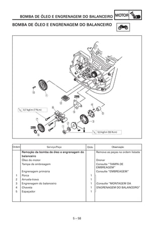 MOT
      BOMBA DE ÓLEO E ENGRENAGEM DO BALANCEIRO MOTOR
                      ENGRENAGEM

                ENGRENAGEM
BOMBA DE ÓLEO E ENGRENAGEM DO BALANCEIRO




                0
                            A                      Novo
                                                   Nov


                                      B                       4
                                8
        0,7 kgf.m (7 N.m)
                                                   9
                                                                       5
                     7
                                                               3
                                               2
              Novo
              Nov
                                           1
                                                                    5,5 kgf.m (55 N.m)
                     6


Ordem                       Serviço/Peça                    Qtde.                Observação

        Remoção da bomba de óleo e engrenagem do                    Remova as peças na ordem listada
        balanceiro
        Óleo do motor                                               Drenar
        Tampa da embreagem                                          Consulte “TAMPA DE
                                                                    EMBREAGEM”
        Engrenagem primária                                         Consulte “EMBREAGEM”
  1     Porca                                                 1
  2     Arruela-trava                                         1
  3     Engrenagem do balanceiro                              1     Consulte “MONTAGEM DA
  4     Chaveta                                               1     ENGRENAGEM DO BALANCEIRO”
  5     Espaçador                                             1




                                                   5 – 58
 