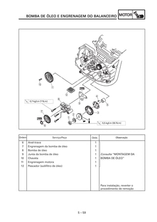 MOT
      BOMBA DE ÓLEO E ENGRENAGEM DO BALANCEIRO MOTOR
                      ENGRENAGEM




                 0
                             A                       Novo
                                                     Nov


                                       B                       4
                                 8
         0,7 kgf.m (7 N.m)
                                                    9
                                                                           5

                  7                                                3
                                                2
               Novo
               Nov
                                            1
                                                                        5,5 kgf.m (55 N.m)
                      6



Ordem                        Serviço/Peça                    Qtde.                  Observação

  6     Anel-trava                                             1
  7     Engrenagem da bomba de óleo                            1
  8     Bomba de óleo                                          1
  9     Junta da bomba de óleo                                 1       Consulte “MONTAGEM DA
 10     Chaveta                                                1       BOMBA DE ÓLEO”
 11     Engrenagem motora                                      1
 12     Pescador (subfiltro de óleo)                           1




                                                                       Para instalação, reverter o
                                                                       procedimento de remoção




                                                    5 – 59
 