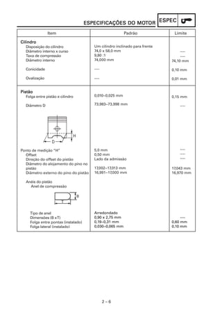 ESPECIFICAÇÕES DO MOTOR ESPEC
                                                        MOT

               Item                                       Padrão              Limite

Cilindro
  Disposição do cilindro                 Um cilindro inclinado para frente
  Diâmetro interno x curso               74,0 x 58,0 mm                           ----
  Taxa de compressão                     9,80 :1                                  ----
  Diâmetro interno                       74,000 mm                           74,10 mm

  Conicidade                             ----                                0,10 mm

  Ovalização                             ----                                0,01 mm


Pistão
  Folga entre pistão e cilindro          0,010~0,025 mm                      0,15 mm

  Diâmetro D                             73,983~73,998 mm                        ----




Ponto de medição “H”                     5,0 mm                                  ----
  Offset                                 0,50 mm                                 ----
  Direção do offset do pistão            Lado da admissão                        ----
  Diâmetro do alojamento do pino no
  pistão                                 17,002~17,013 mm                    17,043 mm
  Diâmetro externo do pino do pistão     16,991~17,000 mm                    16,970 mm

  Anéis do pistão
    Anel de compressão




     Tipo de anel                        Arredondado
     Dimensões (B x T)                   0,90 x 2,75 mm                           ----
     Folga entre pontas (instalado)      0,19~0,31 mm                        0,60 mm
     Folga lateral (instalado)           0,030~0,065 mm                      0,10 mm




                                                2–6
 