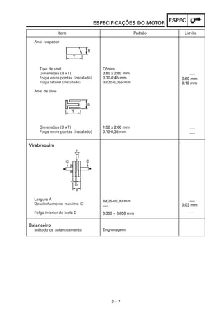 MOT
                                                              ESPEC
                                      ESPECIFICAÇÕES DO MOTOR

                 Item                                     Padrão    Limite

  Anel raspador




     Tipo de anel                        Cônico
     Dimensões (B x T)                   0,80 x 2,80 mm                 ----
     Folga entre pontas (instalado)      0,30-0,45 mm              0,60 mm
     Folga lateral (instalado)           0,020-0,055 mm            0,10 mm

  Anel de óleo




     Dimensões (B x T)                   1,50 x 2,60 mm                ----
     Folga entre pontas (instalado)      0,10-0,35 mm                  ----


Virabrequim




  Largura A                              69,25-69,30 mm                ----
  Desalinhamento máximo C                ----                      0,03 mm

  Folga inferior de biela D              0,350 ~ 0,650 mm             ----


Balanceiro
  Método de balanceamento                Engrenagem




                                             2–7
 