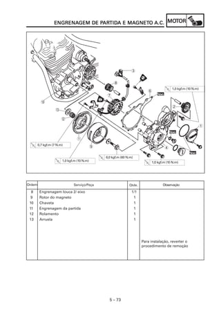 PARTIDA MAGNET
                                  ARTID      GNETO      MOT
                   ENGRENAGEM DE PARTIDA E MAGNETO A.C. MOTOR
                   ENGRENAGEM




                                                                 3

                                                      8
                                                                                             1,0 kgf.m (10 N.m)
                                                                            6
                                                                                 Novo
                                                                                 Nov
                                                 7
          0
                                                                                             2
                    C

                        B                                               5
                                                                                                                  1
                                                                                            Novo
                                                                                            Nov

                                 A
        0,7 kgf.m (7 N.m)
                                             9                                          4
                                                                                                        Novo
                                                                                                        Nov
                                                 6,0 kgf.m (60 N.m)
                        1,0 kgf.m (10 N.m)                                   1,0 kgf.m (10 N.m)




Ordem                          Serviço/Peça                     Qtde.               Observação

  8      Engrenagem louca 2/ eixo                                 1/1
  9      Rotor do magneto                                          1
 10      Chaveta                                                   1
 11      Engrenagem da partida                                     1
 12      Rolamento                                                 1
 13      Arruela                                                   1




                                                                        Para instalação, reverter o
                                                                        procedimento de remoção




                                                   5 – 73
 