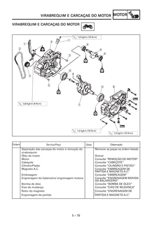 VIRABREQUIM CARCAÇAS      MOT   MOT
                         VIRABREQUIM E CARCAÇAS DO MOTOR MOTOR

VIRABREQUIM E CARCAÇAS DO MOTOR
VIRABREQUIM CARCAÇAS      MOT


                                                    1,0 kgf.m (10 N.m)

                                4           A
         1                                                 9
   2                                                                     6
                                                                             9
                                            5




                                            0
             3


                              5                                          0        8



                                                                                                    Novo
                                                                                                    Nov

         0,8 kgf.m (8 N.m)
                                                    7




                                                                                        Novo
                                                                                        Nov

                                                   1,0 kgf.m (10 N.m)
                                                                                   1,0 kgf.m (10 N.m)



Ordem                        Serviço/Peça                   Qtde.                Observação
        Separação das carcaças do motor e remoção do                Remover as peças na ordem listada
        virabrequim
        Óleo do motor                                               Drenar
        Motor                                                       Consulte “REMOÇÃO DO MOTOR”
        Cabeçote                                                    Consulte “CABEÇOTE”
        Cilindro/Pistão                                             Consulte “CILINDRO E PISTÃO”
        Magneto A.C.                                                Consulte “EMBREAGEM DE
                                                                    PARTIDA E MAGNETO A.C.  ”
        Embreagem                                                   Consulte “EMBREAGEM”
        Engrenagem do balanceiro/ engrenagem motora                 Consulte “ENGRENAGEM MOVIDA
                                                                    DO BALANCEIRO”
        Bomba de óleo                                               Consulte “BOMBA DE ÓLEO”
        Eixo de mudança                                             Consulte “EIXO DE MUDANÇA”
        Rotor do magneto                                            Consulte “ENGRENAGEM DE
        Engrenagem de partida                                       PARTIDA E MAGNETO A.C.  ”




                                                5 – 78
 