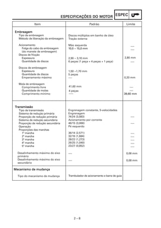 ESPECIFICAÇÕES DO MOTOR ESPEC
                                                      MOT

              Item                                      Padrão                       Limite

Embreagem
  Tipo de embreagem                    Discos múltiplos em banho de óleo
  Método de liberação da embreagem     Tração externa

  Acionamento                          Mão esquerda                                     ----
    Folga do cabo da embreagem         10,0 ~ 15,0 mm                                   ----
    (do manete de embreagem)
  Discos de fricção
    Espessura                          2,90 ~ 3,10 mm                               2,80 mm
    Quantidade de discos               6 peças (1 peça + 4 peças + 1 peça)              ----

  Discos de embreagem
    Espessura                          1,50 ~1,70 mm
    Quantidade de discos               5 peças
    Empenamento máximo                 ----                                         0,20 mm

  Mola de embreagem
   Comprimento livre                   41,60 mm                                         ----
   Quantidade de molas                 4 peças                                          ----
   Comprimento mínimo                  ----                                         39,60 mm



Transmissão
  Tipo de transmissão                  Engrenagem constante, 5-velocidades
  Sistema de redução primária          Engrenagem
  Proporção de redução primária        74/24 (3,083)                                    ----
  Sistema de redução secundária        Acionamento por corrente
  Proporção de redução secundária      46/15 (3,066)                                    ----
  Operação                             Pé esquerdo
  Proporções das marchas
    1ª marcha                          36/14 (2,571)                                    ----
    2ª marcha                          32/19 (1,684)                                    ----
    3ª marcha                          28/22 (1,273)                                    ----
    4ª marcha                          26/25 (1,040)                                    ----
    5ª marcha                          23/27 (0,852)                                    ----

  Desalinhamento máximo do eixo        ----                                          0,08 mm
  primário
  Desalinhamento máximo do eixo        ----                                          0,08 mm
  secundário

Mecanismo de mudança

  Tipo do mecanismo de mudança         Trambulador de acionamento e barra de guia




                                              2–8
 