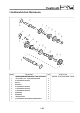 MOT
                                                          TRANSMISSÃO MOTOR

EIXO PRIMÁRIO / EIXO SECUNDÁRIO
EIXO            EIXO




Ordem                  Serviço/Peça                       Qtde.             Observações
                          eixo          eixo
        Desmontagem do eixo principal e eixo secundário           Remover as peças na ordem listada
 1      Eixo primário e 1ª engrenagem motora               1
 2      4ª engrenagem motora                               1
 3      Arruela                                            1
 4      Anel-trava                                         1
 5      3ª engrenagem motora                               1
 6      5ª engrenagem motora                               1
 7      2ª engrenagem motora                               1
 8      Rolamento                                          1
 9      Rolamento                                          1
 0      Eixo secundário                                    1
 A      5ª engrenagem movida/arruela/anel-trava            1




                                             5 – 89
 