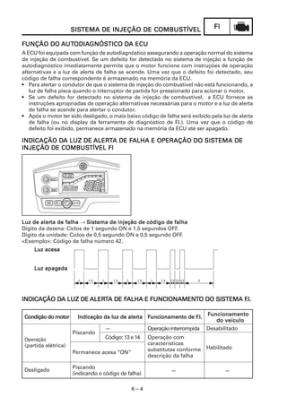 SISTEMA DE INJEÇÃO DE COMBUSTÍVEL
                      SISTEMA               COMBUSTÍVEL                         FI

           UTODIAGNÓSTICO DA
             ODIAGNÓS
FUNÇÃO DO AUTODIAGNÓSTICO DA ECU
A ECU foi equipada com função de autodiagnóstico assegurando a operação normal do sistema
de injeção de combustível. Se um defeito for detectado no sistema de injeção a função de
autodiagnóstico imediatamente permite que o motor funcione com instruções de operação
alternativas e a luz de alerta de falha se acende. Uma vez que o defeito foi detectado, seu
código de falha correspondente é armazenado na memória da ECU.
• Para alertar o condutor de que o sistema de injeção do combustível não está funcionando, a
   luz de falha pisca quando o interruptor de partida for pressionado para acionar o motor.
• Se um defeito for detectado no sistema de injeção de combustível, a ECU fornece as
   instruções apropriadas de operação alternativas necessárias para o motor e a luz de alerta
   de falha se acende para alertar o condutor.
• Após o motor ter sido desligado, o mais baixo código de falha será exibido pela luz de alerta
   de falha (ou no display da ferramenta de diagnóstico de F     .I.). Uma vez que o código de
   defeito foi exibido, permanece armazenado na memória da ECU até ser apagado.

          DA        ALERT     FALHA               SISTEMA
INDICAÇÃO DA LUZ DE ALERTA DE FALHA E OPERAÇÃO DO SISTEMA DE
           COMBUSTÍVEL
INJEÇÃO DE COMBUSTÍVEL FI




Luz de alerta de falha → Sistema de injeção de código de falha
        alerta
Dígito da dezena: Ciclos de 1 segundo ON e 1,5 segundos OFF.
Dígito da unidade: Ciclos de 0,5 segundo ON e 0,5 segundo OFF.
<Exemplo>: Código de falha número 42.
     Luz acesa


     Luz apagada
         apagada




          DA        ALERT     FALHA FUNCIONAMENT       SISTEMA .I.
INDICAÇÃO DA LUZ DE ALERTA DE FALHA E FUNCIONAMENTO DO SISTEMA F

                                            alerta                            Funcionamento
 Condição do motor      Indicação da luz de alerta Funcionamento de F.I.
                                                                                 do veículo
                                   —                  Operação interrompida   Desabilitado
                      Piscando
 Operação                          Código: 13 e 14    Operação com
 (partida elétrica)                                   características
                                                      substitutas conforme    Habilitado
                      Permanece acesa “ON”
                                                      descrição da falha

                      Piscando
 Desligado                                                     —                     —
                      (indicando o código de falha)

                                              6–4
 