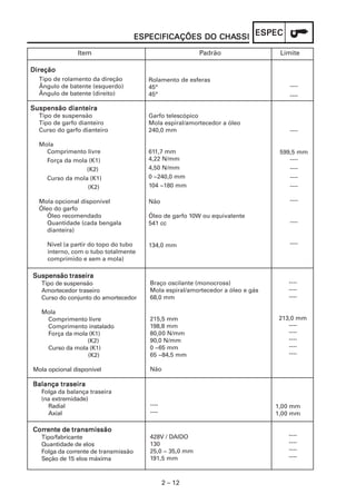 ESPECIFICAÇÕES DO CHASSI ESPEC
                                                        CHASSI

               Item                                       Padrão                  Limite

Direção
  Tipo de rolamento da direção          Rolamento de esferas
  Ângulo de batente (esquerdo)          45°                                          ----
  Ângulo de batente (direito)           45°                                          ----

Suspensão dianteira
  Tipo de suspensão                     Garfo telescópico
  Tipo de garfo dianteiro               Mola espiral/amortecedor a óleo
  Curso do garfo dianteiro              240,0 mm                                     ----

  Mola
    Comprimento livre                   611,7 mm                                  599,5 mm
    Força da mola (K1)                  4,22 N/mm                                    ----
                 (K2)                   4,50 N/mm                                    ----
    Curso da mola (K1)                  0 ~240,0 mm                                  ----
                 (K2)                   104 ~180 mm                                  ----

  Mola opcional disponível              Não                                          ----
  Óleo do garfo
     Óleo recomendado                   Óleo de garfo 10W ou equivalente
     Quantidade (cada bengala           541 cc                                       ----
     dianteira)

     Nível (a partir do topo do tubo    134,0 mm                                     ----
     interno, com o tubo totalmente
     comprimido e sem a mola)

Suspensão traseira
   Tipo de suspensão                     Braço oscilante (monocross)                ----
   Amortecedor traseiro                  Mola espiral/amortecedor a óleo e gás      ----
   Curso do conjunto do amortecedor      68,0 mm                                    ----

   Mola
    Comprimento livre                    215,5 mm                                213,0 mm
    Comprimento instalado                198,8 mm                                   ----
    Força da mola (K1)                   80,00 N/mm                                 ----
                 (K2)                    90,0 N/mm                                  ----
    Curso da mola (K1)                   0 ~65 mm                                   ----
                 (K2)                    65 ~84,5 mm                                ----

Mola opcional disponível                 Não

Balança traseira
   Folga da balança traseira
   (na extremidade)
     Radial                              ----                                    1,00 mm
     Axial                               ----                                    1,00 mm

Corrente de transmissão
Corrente
   Tipo/fabricante                       428V / DAIDO                               ----
   Quantidade de elos                    130                                        ----
   Folga da corrente de transmissão      25,0 ~ 35,0 mm                             ----
   Seção de 15 elos máxima               191,5 mm                                   ----



                                                2 – 12
 