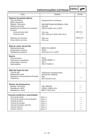 ESPECIFICAÇÕES ELÉTRICAS ESPEC
                                                     ELÉTRICAS
                Item                                     Padrão             Limite

           partida
Sistema de partida elétrica
  Tipo de sistema                        Engrenamento constante
  Motor de partida
  Modelo / fabricante                    SM13/MITSUBA DO BRAZIL LTDA
  Potência de saída                      0,65 kW                               ----
  Resistência da bobina da armadura      0,0012~0,0022 ohm a 20°C              ----
  Escovas
     Comprimento total                   12,5 mm                           4,00 mm
     Força da mola                       765~1.001 gf.m (7,65~10,01 N.m)        ----

  Diâmetro do induzido                   28,0 mm                           27,00 mm
  Corte inferior da mica                 0,70 mm                                ----


Relé do motor de partida
                 partida
  Modelo/fabricante                      MS5F-721/JIDECO
  Amperagem máxima                       20,0 A                                ----
  Resistência da bobina                  4,40 ohm+-5 % a 20°C                  ----

Buzina
  Tipo de buzina                         Plana
  Fabricante x quantidade                LOCAL MADE x 1
  Amperagem máxima                       3,5 A                                 ----
  Desempenho                             105~115 dB/2 m                        ----



Relé das luzes de seta
         luzes
  Tipo de relé                           Totalmente transistorizado
  Modelo/fabricante                      05 0150 00 / KOSTAL
  Dispositivo autocancelante embutido    Não
  Freqüência                                                                   ----
                                         85,0 ciclos/minuto


Sensor de temperatura
  Modelo / fabricante                    1S4 / MIKUNI                          ----
  Resistência a 80ºC                     1.569,0~1.945,0 ohm                   ----
  Resistência a 100ºC                    902,5~1142,0 ohm                      ----


Fusíveis (potência x quantidade)
  Fusível principal                     20 A x 1                                ----
  Fusível do sistema de sinalização     10 A x 1                                ----
  Fusível do farol                      10 A x 1                                ----
  Fusível de ignição                    10 A x 1                                ----
  Fusível de backup (painel)            10 A x 1                                ----
  Fusível reserva                       10 A x 1                                ----
  Fusível reserva                       20 A x 1                                ----




                                            2 – 14
 