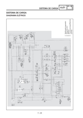 SISTEMA DE CARGA
                      SISTEMA            ELÉT

SISTEMA DE CARGA
SISTEMA
DIAGRAMA ELÉTRICO
DIAGRAMA




                                            Fusível principal/Relé de
                                            Retificador/regulador
                                            Magneto A.C.
                                            Bateria

                                            partida
                                            1
                                            2
                                            3
                                            7




                    7 – 24
 