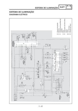 SISTEMA
                                        DIAGRAMA
                                        DIAGRAMA ELÉTRICO
                                                            SISTEMA DE ILUMINAÇÃO




7 – 27
                                                                                    SISTEMA
                                                                                    SISTEMA DE ILUMINAÇÃO




         J Chave de ignição
         3 Bateria
         7 Fusível principal/Relé de
           partida
         C ECU
                                                                                            ELÉT




         T Interruptor do farol alto/
           baixo
         ^ Farol
         Z Luz de freio
         L Fusível do farol
 