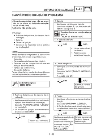 SISTEMA DE SINALIZAÇÃO
                                      SISTEMA                                    ELÉT

DIAGNÓSTICO E SOLUÇÃO DE PROBLEMAS
DIAGNÓS
   GNÓSTICO              PROBLEMAS

• Uma das seguintes luzes não se acen-
                        luzes                           2. Bateria
  de: luz do pisca, luz indicadora do pis-              • Verifique a condição da bateria.
  ca ou luz de freio.
                                                          Consulte "INSPEÇÃO E CARGA DA BA-
• A buzina não emite som.                                 TERIA" no capítulo 3.

1. Verificar:                                                  Tensão mínima em circuito aberto
                                                                                         aberto
                                                               igual a:
    • Fusíveis de ignição e do sistema de si-
                                                                 12,8 V ou a mais a 20oC
      nalização.
    • Bateria.                                          • A bateria está OK?
    • Chave de ignição
    • Conexões da fiação (de todo o sistema                          SIM                 NÃO
      de sinalização).
                                                                            • Limpe os terminais
                                                                              da bateria.
NOTA:
NOT
                                                                            • Recarregue ou
Antes de fazer o diagnóstico e solução de                                     substitua a bateria.
problemas, remova as seguintes peças:
• Assento.
• Tampas laterais (esquerda e direita).
• Tampas laterais (esquerda e direita) do               3. Chave de ignição
  tanque de combustível.
                                                        • Verifique a continuidade da chave de
• Tanque de combustível.
                                                          ignição.
• Conjunto do farol.
Faça o diagnóstico e solução de problemas                 Consulte "INSPEÇÃO DOS INTERRUP-
com as seguintes ferramentas especiais:                   TORES".
                                                        • A ignição está OK?

                                                                     SIM                 NÃO
        Multímetro digital:
         90890-0317
         90890-03174                                                            Substitua a chave
                                                                                de ignição.



 1. Fusíveis de ignição e do sistema de si-
                                                        4. Fiação
    nalização
                                                        • Verifique a fiação do sistema de sina-
 • Verifique a continuidade dos fusíveis de
                                                          lização.
   ignição e do sistema de sinalização.
                                                          Consulte "DIAGRAMA ELÉTRICO".
   Consulte "VERIFICAÇÃO DOS FUSÍVEIS"
                                                        • A fiação do sistema de sinalização está
   no capítulo 3.
                                                          corretamente conectada e sem defeitos?
 • Os fusíveis de ignição e do sistema de
   sinalização estão OK?
                                                                     SIM                 NÃO
           SIM                     NÃO                  Verifique a condição de Conecte ou repare a
                                                        cada circuito do        fiação do sistema
                    Troque o(s) fusível(is).
                                                        sistema de sinalização. de sinalização.
                                                        Consulte “INSPEÇÃO
                                                        DO SISTEMA DE
                                                        SINALIZAÇÃO” .

                                               7 – 33
 