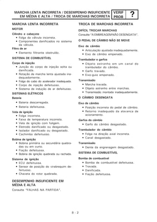 MARCHA LENTA INCORRETA / DESEMPENHO INSUFICIENTE VERIF
   EM MÉDIA E ALTA / TROCA DE MARCHAS INCORRETA PROB                                     ?
MARCHA LENTA INCORRETA                          TROCA DE MARCHAS INCORRETA
MOTOR
                                                DIFÍCIL TROCAR MARCHAS
Cilindro e cabeçote                             Consulte “A EMBREAGEM NÃO DESENGATA”.
    • Folga da válvula incorreta.
    • Componentes danificados no sistema        O PEDAL DE CÂMBIO NÃO SE MOVE
      da válvula.                               Eixo de câmbio
Filtro de ar
                                                   • Articulação ajustada inadequadamente.
    • Elemento filtrante obstruído.                • Eixo de câmbio empenado.
SISTEMA DE COMBUSTÍVEL
                                                Trambulador e garfos
Corpo de injeção                                   • Objeto estranho em um canal do
  • Junção do corpo de injeção solta ou              trambulador do câmbio.
    danificada.                                    • Garfo travado.
  • Rotação de marcha lenta ajustada ina-          • Eixo-guia empenado.
    dequadamente.
  • Folga do cabo do acelerador inadequada.     Transmissão
  • Corpo de injeção defeituoso.                   • Marcha travada.
  • Sistema de indução de ar defeituoso.           • Objeto estranho entre marchas.
SISTEMAS ELÉTRICOS                                 • Transmissão montada inadequadamente.
Bateria                                         O CÂMBIO DESENGATA
  • Bateria descarregada.                       Eixo de câmbio
  • Bateria defeituosa.                            • Posição incorreta do pedal de câmbio.
Vela de ignição                                    • Retorno inadequado da alavanca de
  • Folga incorreta.                                 acionamento.
  • Faixa de temperatura incorreta.             Garfos do câmbio
  • Vela de ignição com fuligem.                  • Garfo do câmbio desgastado.
  • Eletrodo danificado ou desgastado.
  • Isolador danificado ou desgastado.          Trambulador do câmbio
  • Cachimbo defeituoso.                           • Folga na direção axial incorreta.
                                                   • Canal desgastado.
Bobina de ignição
  • Bobina primária ou secundária quebra-       Transmissão
     das ou em curto.                              • Dente da engrenagem desgastado.
  • Fiação defeituosa.
  • Bobina de ignição quebrada ou rachada.      SISTEMA DE COMBUSTÍVEL

Sistema de ignição                              Bomba de combustível
   • ECU defeituosa.                              • Bomba de combustível defeituosa.
   • Sensor de posição do virabrequim de-         • Travada.
     feituoso.                                    • Danificada.
   • Chaveta do rotor quebrada.                   • Fiação defeituosa.

DESEMPENHO INSUFICIENTE EM
MÉDIA E ALTA
Consulte “FALHAS NA PARTIDA”.




                                              8-2
 