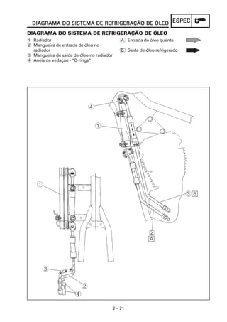 DIAGRAMA DO SISTEMA DE REFRIGERAÇÃO DE ÓLEO ESPEC
  DIAGRAMA    SISTEMA

DIAGRAMA DO SISTEMA DE REFRIGERAÇÃO DE ÓLEO
1 Radiador                                     A Entrada de óleo quente
2 Mangueira de entrada de óleo no
  radiador                                     B Saída de óleo refrigerado
3 Mangueira de saída de óleo no radiador
4 Anéis de vedação - “O-rings”




                                           2 – 21
 