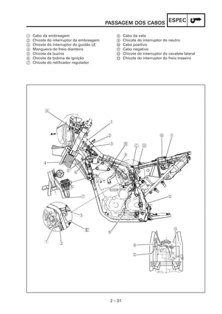 ESPEC
                                          PASSAGEM DOS CABOS
                                            SSA

1   Cabo da embreagem                         8     Cabo da vela
2   Chicote do interruptor da embreagem       9     Chicote do interruptor do neutro
3   Chicote do interruptor do guidão LE       :     Cabo positivo
4   Mangueira do freio dianteiro              A     Cabo negativo
5   Chicote da buzina                         B     Chicote do interruptor do cavalete lateral
6   Chicote da bobina de ignição              C     Chicote do interruptor do freio traseiro
7   Chicote do retificador regulador




                                           2 – 31
 
