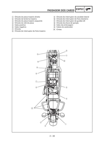 ESPEC
                                               PASSAGEM DOS CABOS
                                                 SSA

1   Chicote do pisca traseiro direito               9    Chicote do interruptor do cavalete lateral
2   Chicote da lanterna traseira                    :    Chicote do interruptor do freio dianteiro
3   Chicote do pisca traseiro esquerdo              A    Chicote do interruptor do guidão LD
4   Chicote do relé do pisca                        B    Chicote da chave de ignição
5   Cabo positivo                                   C    Cabo da embreagem
6   Cabo negativo                                   D    Cabos do acelerador
7   Chicote                                         A    Cintas.
8   Chicote do interruptor do freio traseiro




                                                2 – 33
 