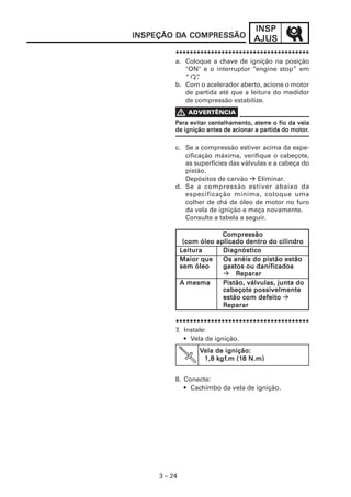 INSP
INSPEÇÃO DA COMPRESSÃO
         DA                          AJUS
          **************************************
          a. Coloque a chave de ignição na posição
             "ON" e o interruptor “engine stop” em
             “ ” .
          b. Com o acelerador aberto, acione o motor
             de partida até que a leitura do medidor
             de compressão estabilize.


          Para evitar centelhamento, aterre o fio da vela
                                      aterre
                                        partida    motor.
          de ignição antes de acionar a partida do motor.


          c. Se a compressão estiver acima da espe-
             cificação máxima, verifique o cabeçote,
             as superfícies das válvulas e a cabeça do
             pistão.
             Depósitos de carvão     Eliminar.
          d. Se a compressão estiver abaixo da
             especificação mínima, coloque uma
             colher de chá de óleo de motor no furo
             da vela de ignição e meça novamente.
             Consulte a tabela a seguir.

                           Compressão
               (com óleo aplicado dentro do cilindro
              Leitura      Diagnóstico
              Maior que    Os anéis do pistão estão
              sem óleo     gastos ou danificados
                               Reparar
              A mesma      Pistão, válvulas, junta do
                                     possivelmente
                           cabeçote possivelmente
                           estão com defeito
                           Reparar

          **************************************
          7. Instale:
             • Vela de ignição.
                    Vela de ignição:
                         kgf
                          gf.m (18
                     1,8 kgf.m (18 N.m)


          8. Conecte:
             • Cachimbo da vela de ignição.




     3 – 24
 