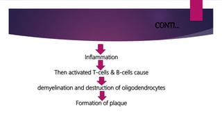 CONTI…
Inflammation
Then activated T-cells & B-cells cause
demyelination and destruction of oligodendrocytes
Formation of plaque
 