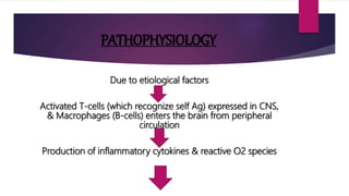 PATHOPHYSIOLOGY
Due to etiological factors
Activated T-cells (which recognize self Ag) expressed in CNS,
& Macrophages (B-cells) enters the brain from peripheral
circulation
Production of inflammatory cytokines & reactive O2 species
 