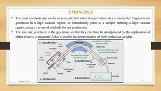 2.PRINCIPLE
▪ The mass spectroscopy works on principle that when charged molecules or molecular fragments are
generated in a high-vacuum region, or immediately prior to a sample entering a high-vacuum
region, using a variety of methods for ion production.
▪ The ions are generated in the gas phase so that they can then be manipulated by the application of
either electric or magnetic fields to enable the determination of their molecular weights.
3
Anubhav Gupta
 