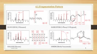 4.1.Fragmentation Pattern
ALOCOHOL(3-Pentanol) ALDEHYDE(3-Phenyl 2-Propenal)
ALKANE(Hexane) AMIDE(Methyl butyramide)
6
Anubhav Gupta
 