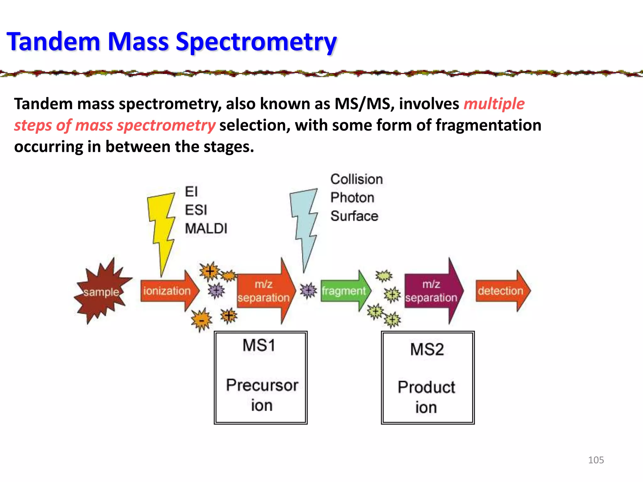 Tandem Mass Spectrometry
Tandem mass spectrometry, also known as MS/MS, involves multiple
steps of mass spectrometry selection, with some form of fragmentation
occurring in between the stages.
105
 