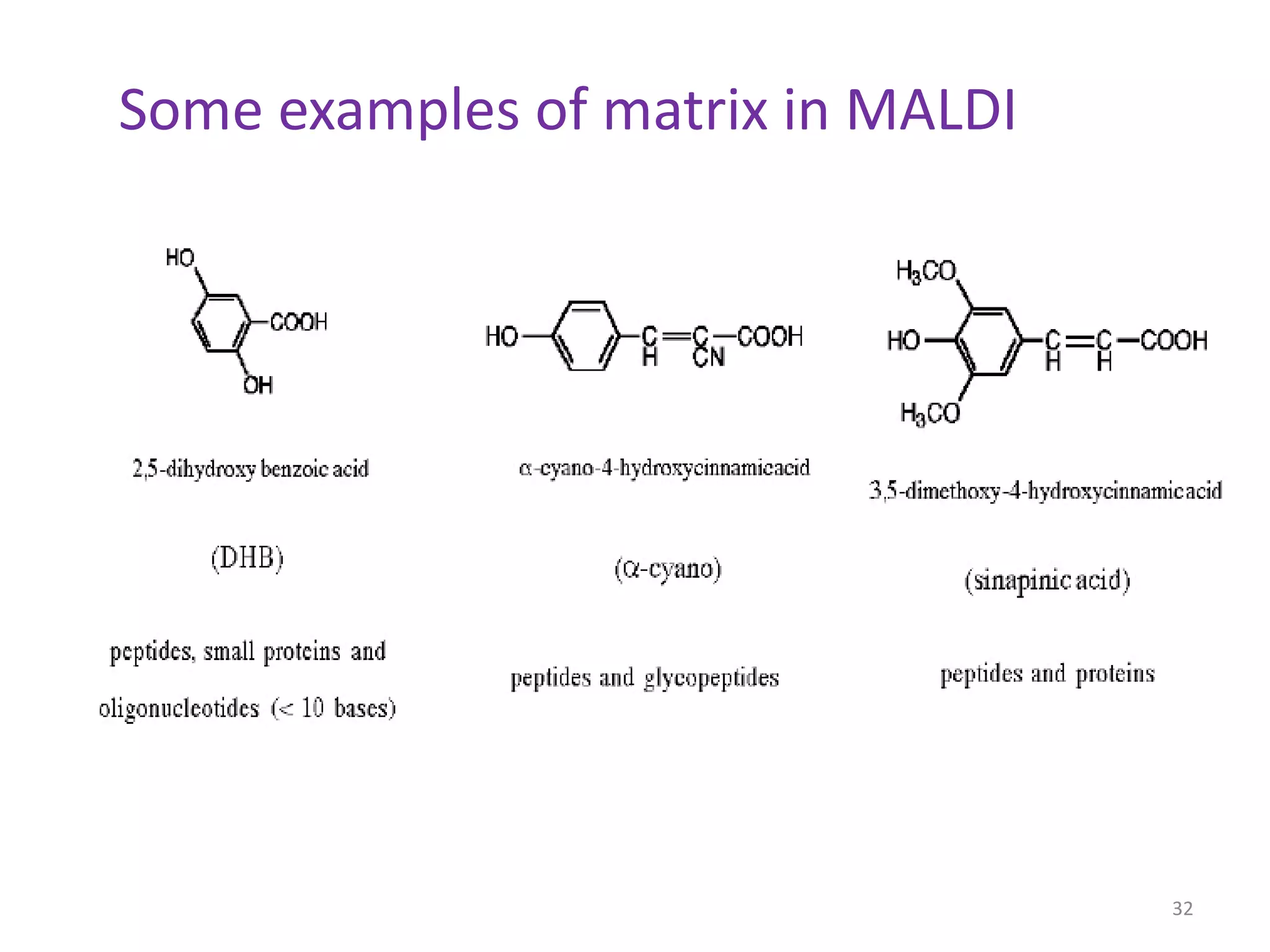 32
Some examples of matrix in MALDI
 