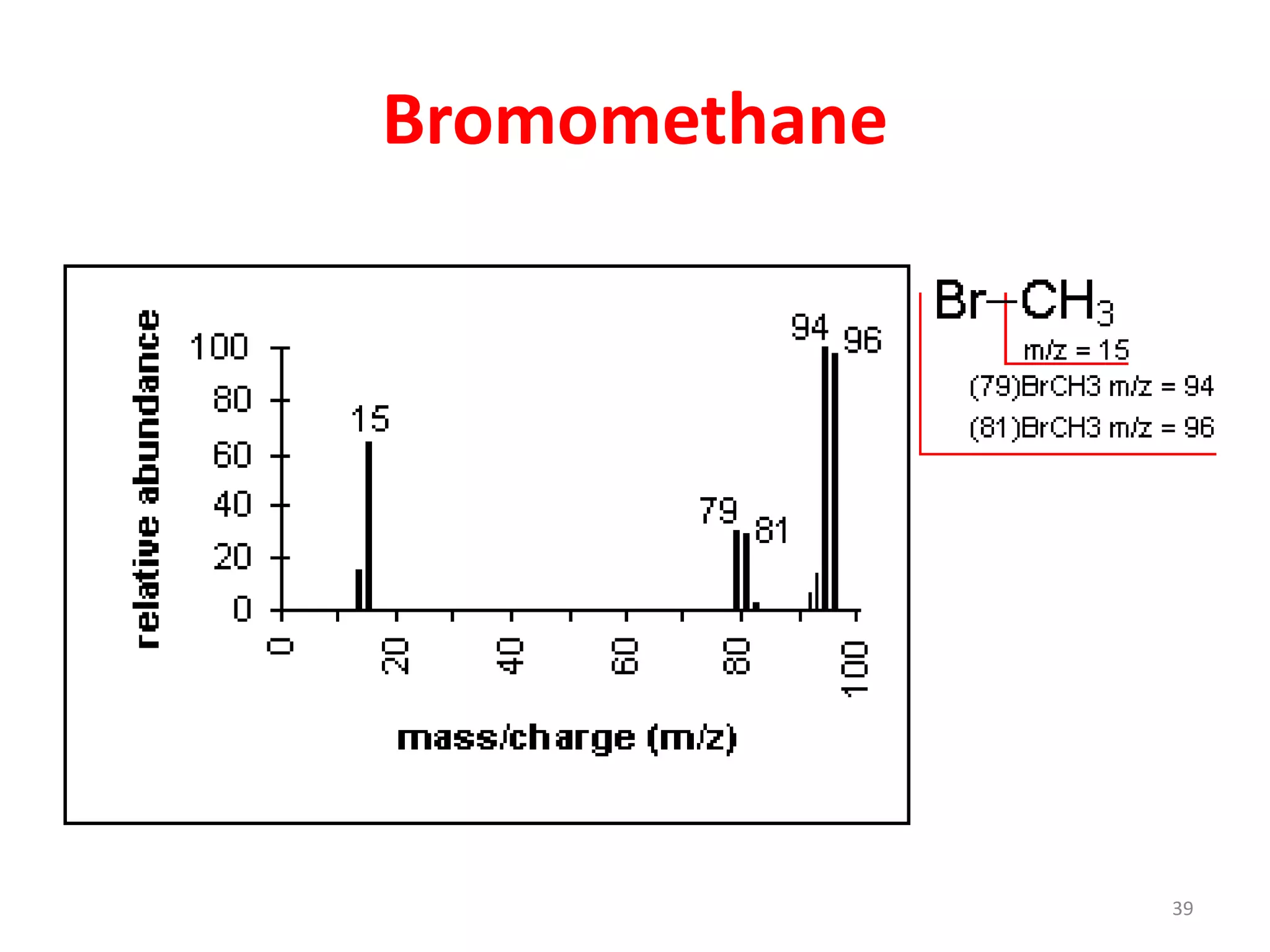 Bromomethane
39
 