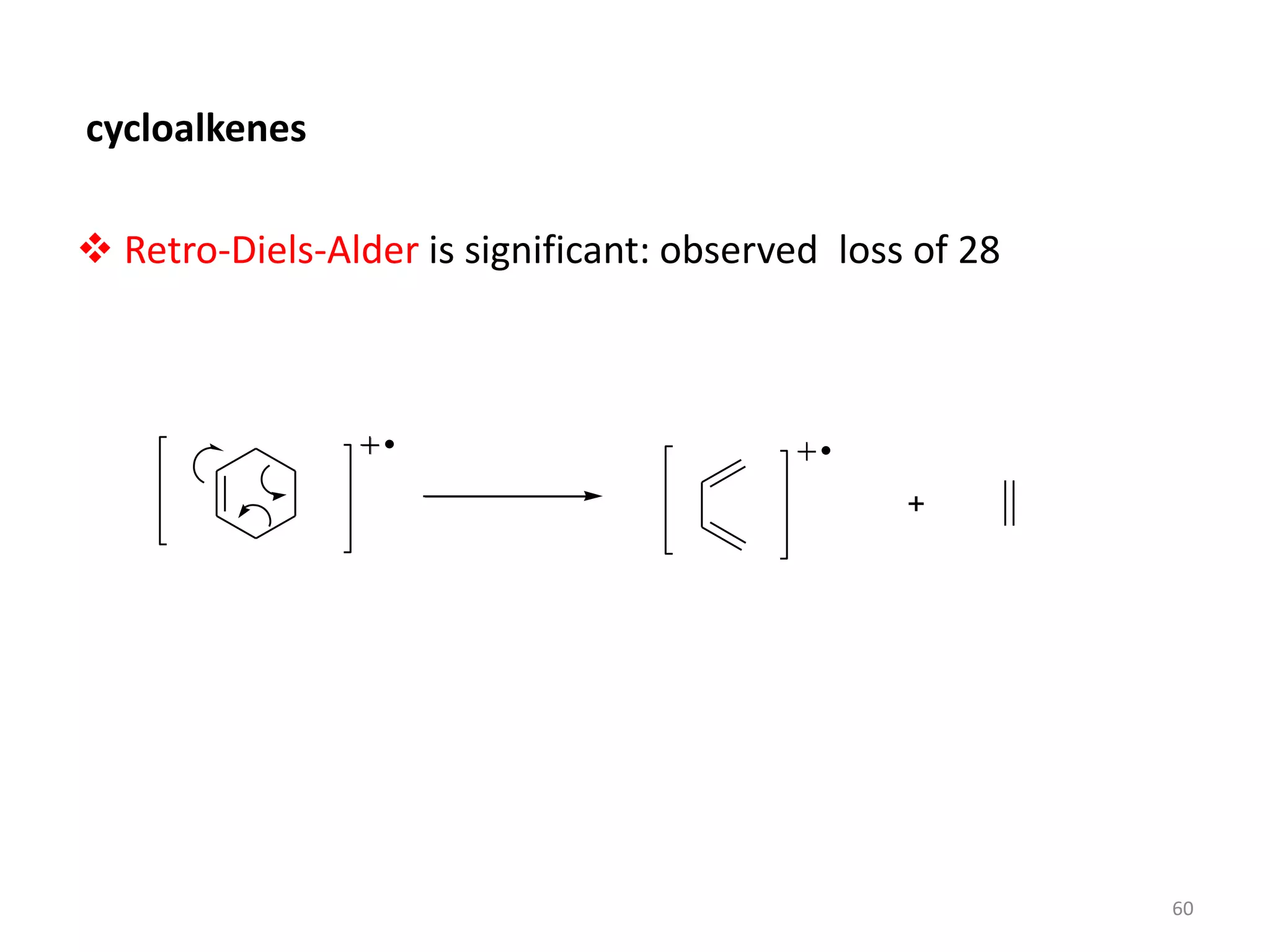 cycloalkenes
 Retro-Diels-Alder is significant: observed loss of 28
+
60
 