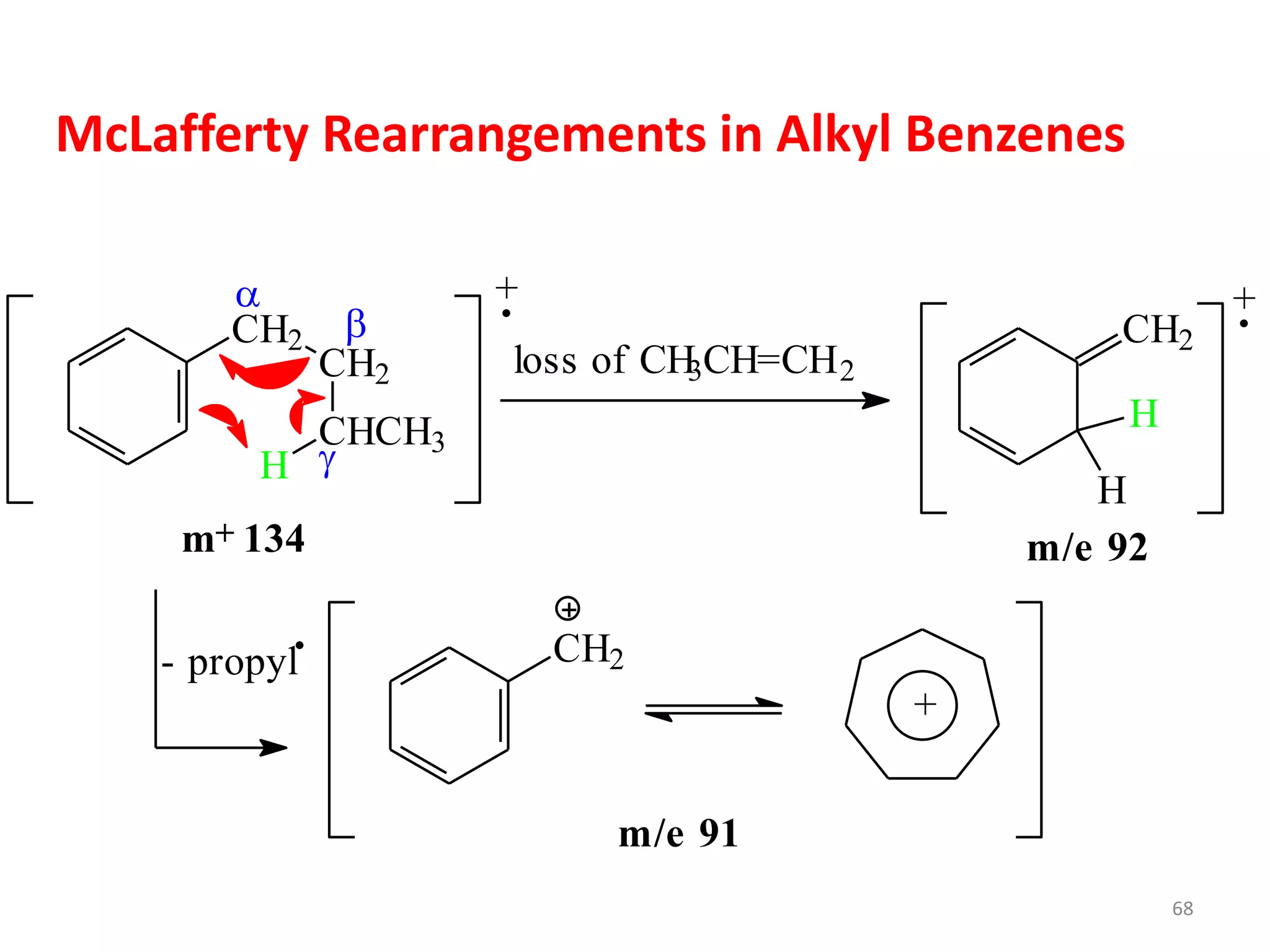 McLafferty Rearrangements in Alkyl Benzenes


a
CH2
CH2
CHCH3
H
m+ 134
loss of CH
3CH=CH2
.
+
CH2
H
H
+
.
m/e 92
CH2
+
m/e 91
- propyl
.
68
 