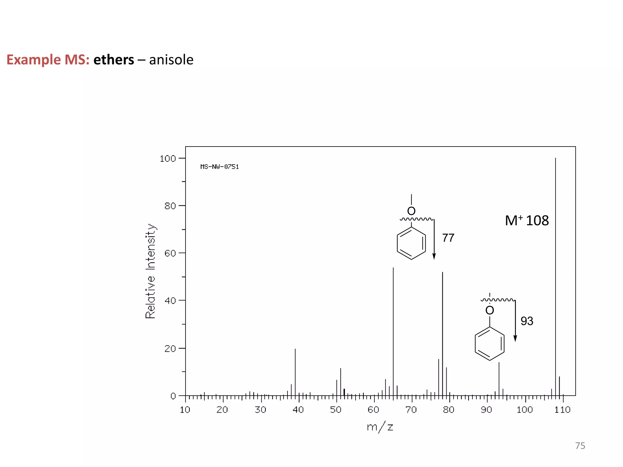 Example MS: ethers – anisole
M+ 108
O
93
O
77
75
 