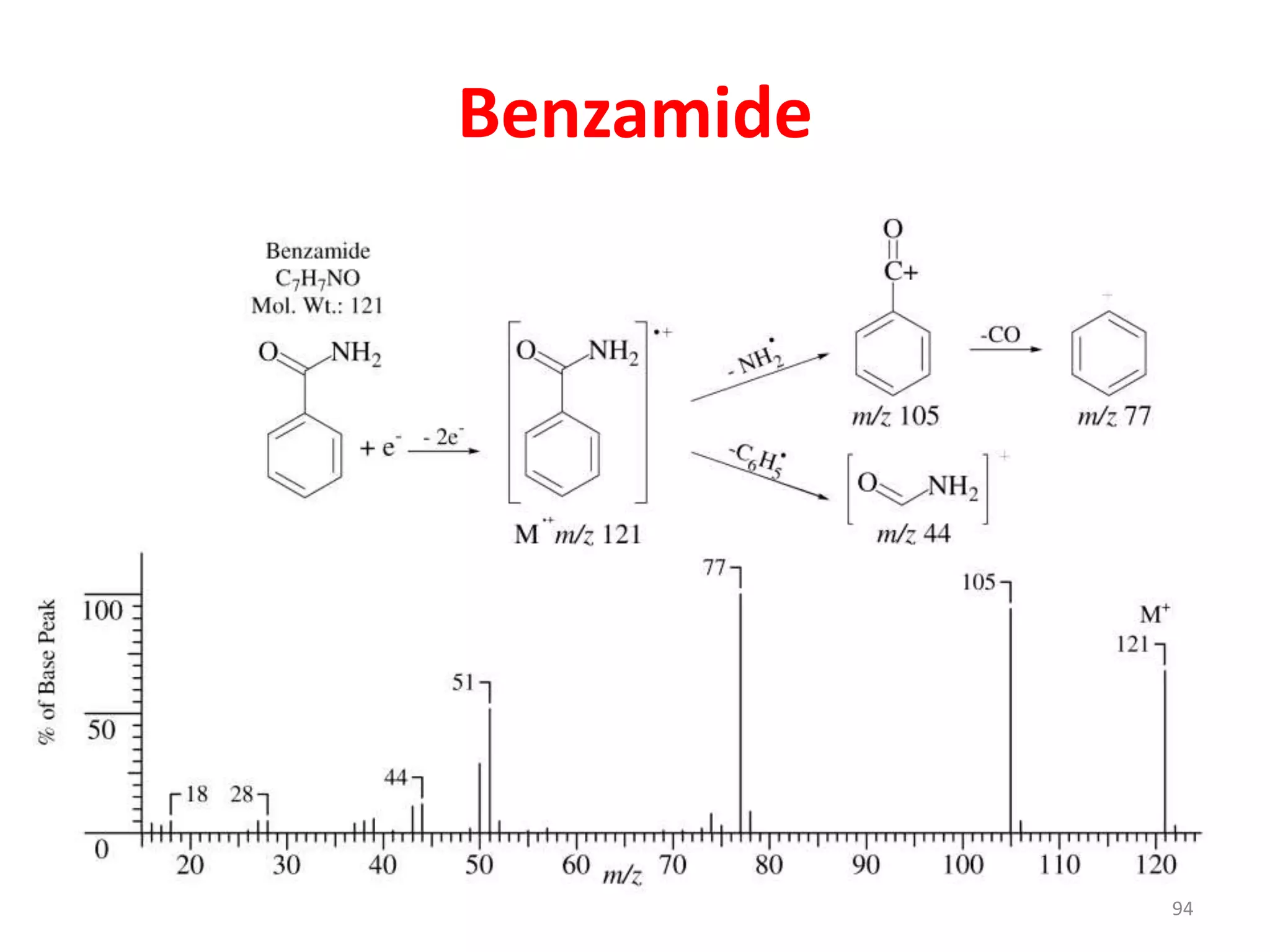 Benzamide
94
 