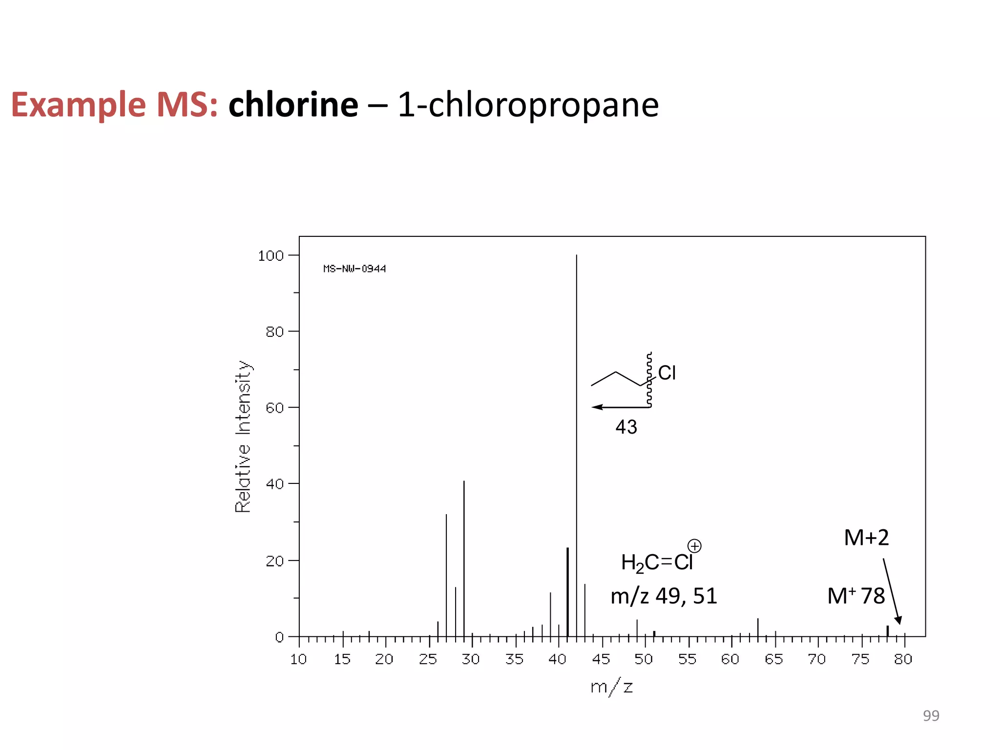 Example MS: chlorine – 1-chloropropane
M+ 78
m/z 49, 51
43
Cl
H2C Cl
M+2
99
 