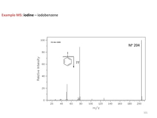 Example MS: iodine – iodobenzene
M+ 204
77
I
101
 