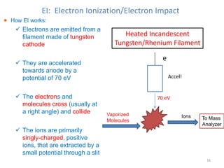 EI: Electron Ionization/Electron Impact
Heated Incandescent
Tungsten/Rhenium Filament
Accel!
e
Vaporized
Molecules
70 eV
Ions To Mass
Analyzer
16
 How EI works:
 Electrons are emitted from a
filament made of tungsten
cathode
 They are accelerated
towards anode by a
potential of 70 eV
 The electrons and
molecules cross (usually at
a right angle) and collide
 The ions are primarily
singly-charged, positive
ions, that are extracted by a
small potential through a slit
 