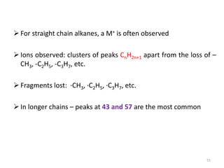 For straight chain alkanes, a M+ is often observed
Ions observed: clusters of peaks CnH2n+1 apart from the loss of –
CH3, -C2H5, -C3H7, etc.
Fragments lost: ·CH3, ·C2H5, ·C3H7, etc.
In longer chains – peaks at 43 and 57 are the most common
55
 