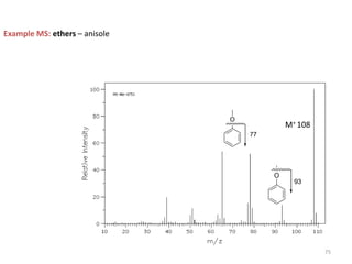 Example MS: ethers – anisole
M+ 108
O
93
O
77
75
 
