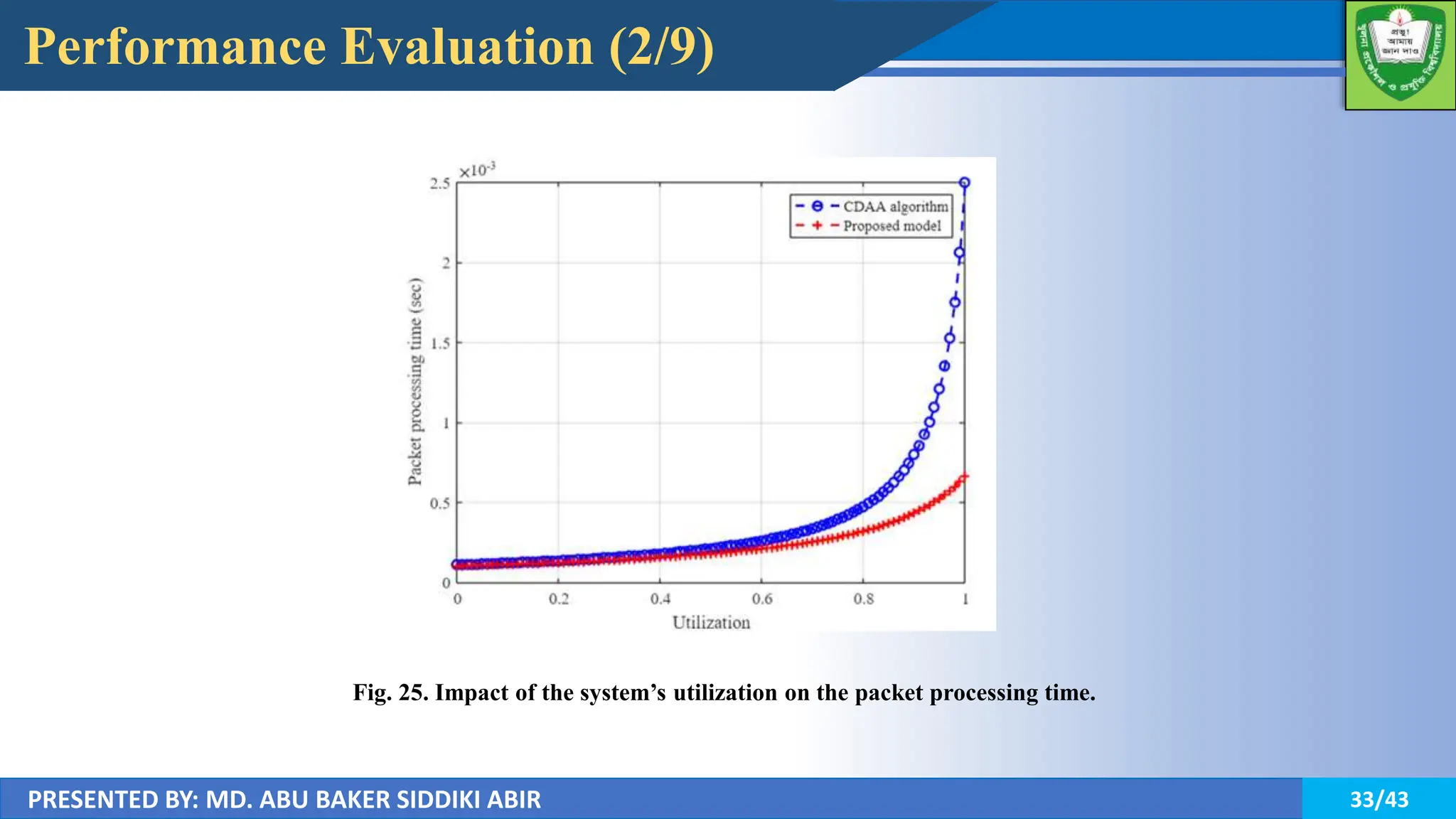 Design and Analysis of Queueing-based Software-Defined UAV Networks ...