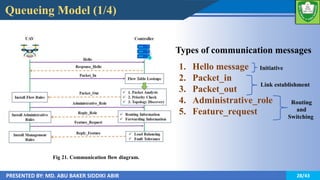Design and Analysis of Queueing-based Software-Defined UAV Networks ...