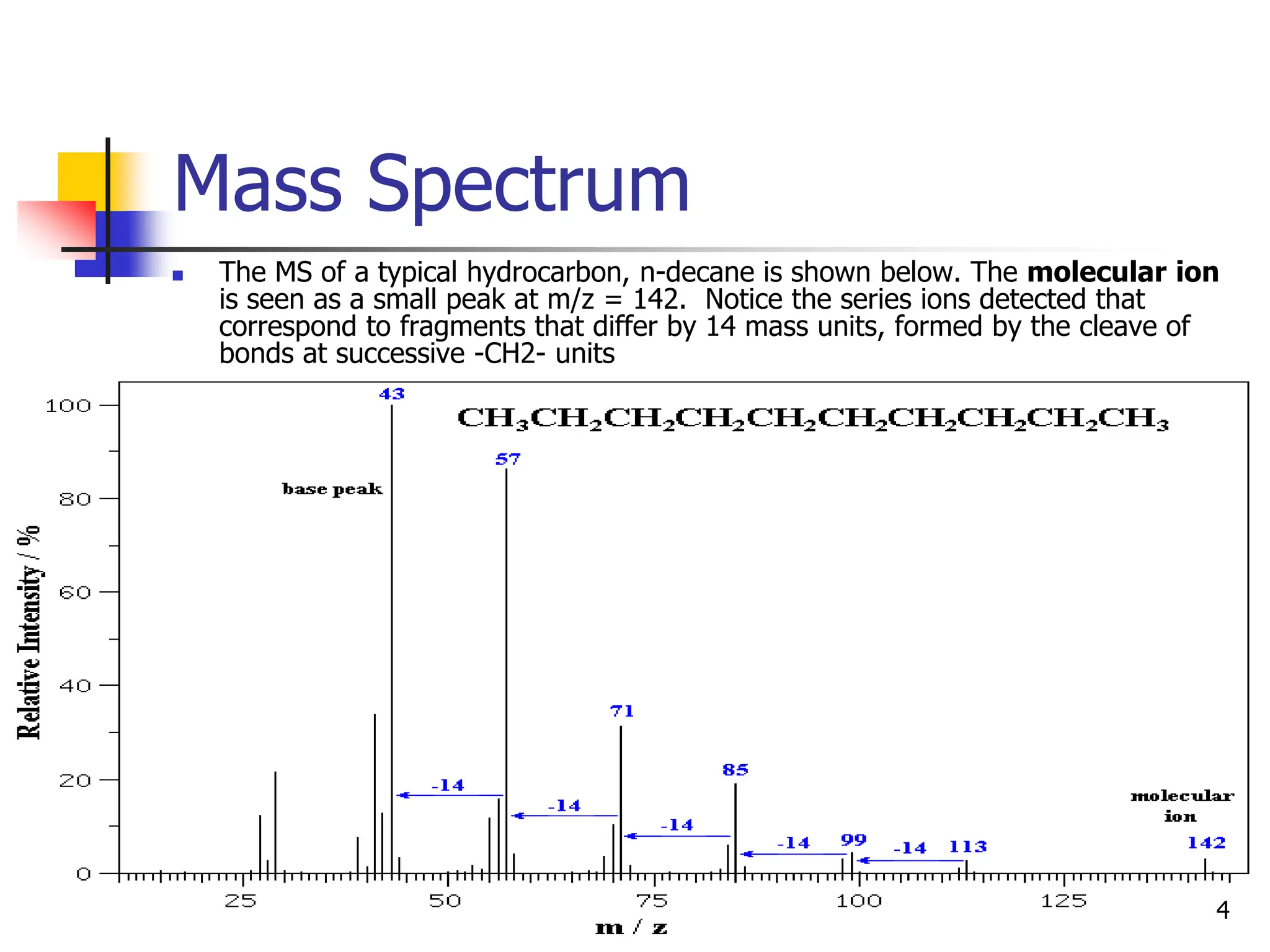 Mass Spectrum
 The MS of a typical hydrocarbon, n-decane is shown below. The molecular ion
is seen as a small peak at m/z = 142. Notice the series ions detected that
correspond to fragments that differ by 14 mass units, formed by the cleave of
bonds at successive -CH2- units
4
 