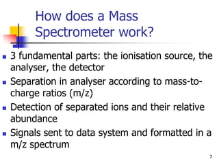 Field Ionization in Mass Spectroscopy, introduction ,principles ...