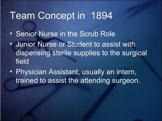 Team Concept in  1894 Senior Nurse in the Scrub Role Junior Nurse or Student to assist with dispensing sterile supplies to the surgical field Physician Assistant, usually an intern, trained to assist the attending surgeon. 