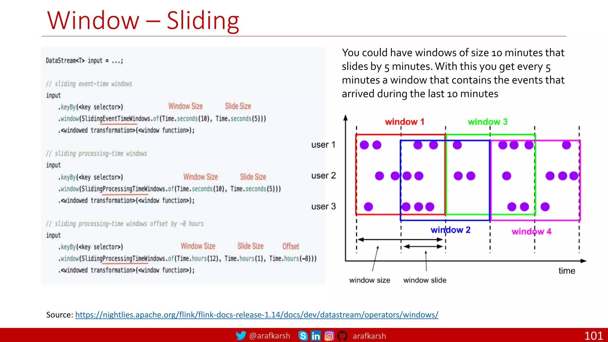 @arafkarsh arafkarsh
Window – Sliding
101
Source: https://nightlies.apache.org/flink/flink-docs-release-1.14/docs/dev/datastream/operators/windows/
You could have windows of size 10 minutes that
slides by 5 minutes.With this you get every 5
minutes a window that contains the events that
arrived during the last 10 minutes
 