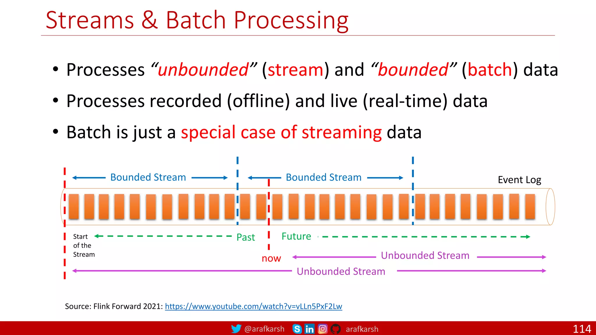 @arafkarsh arafkarsh
Streams & Batch Processing
114
• Processes “unbounded” (stream) and “bounded” (batch) data
• Processes recorded (offline) and live (real-time) data
• Batch is just a special case of streaming data
Event Log
Bounded Stream Bounded Stream
now Unbounded Stream
Unbounded Stream
Start
of the
Stream
Past Future
Source: Flink Forward 2021: https://www.youtube.com/watch?v=vLLn5PxF2Lw
 